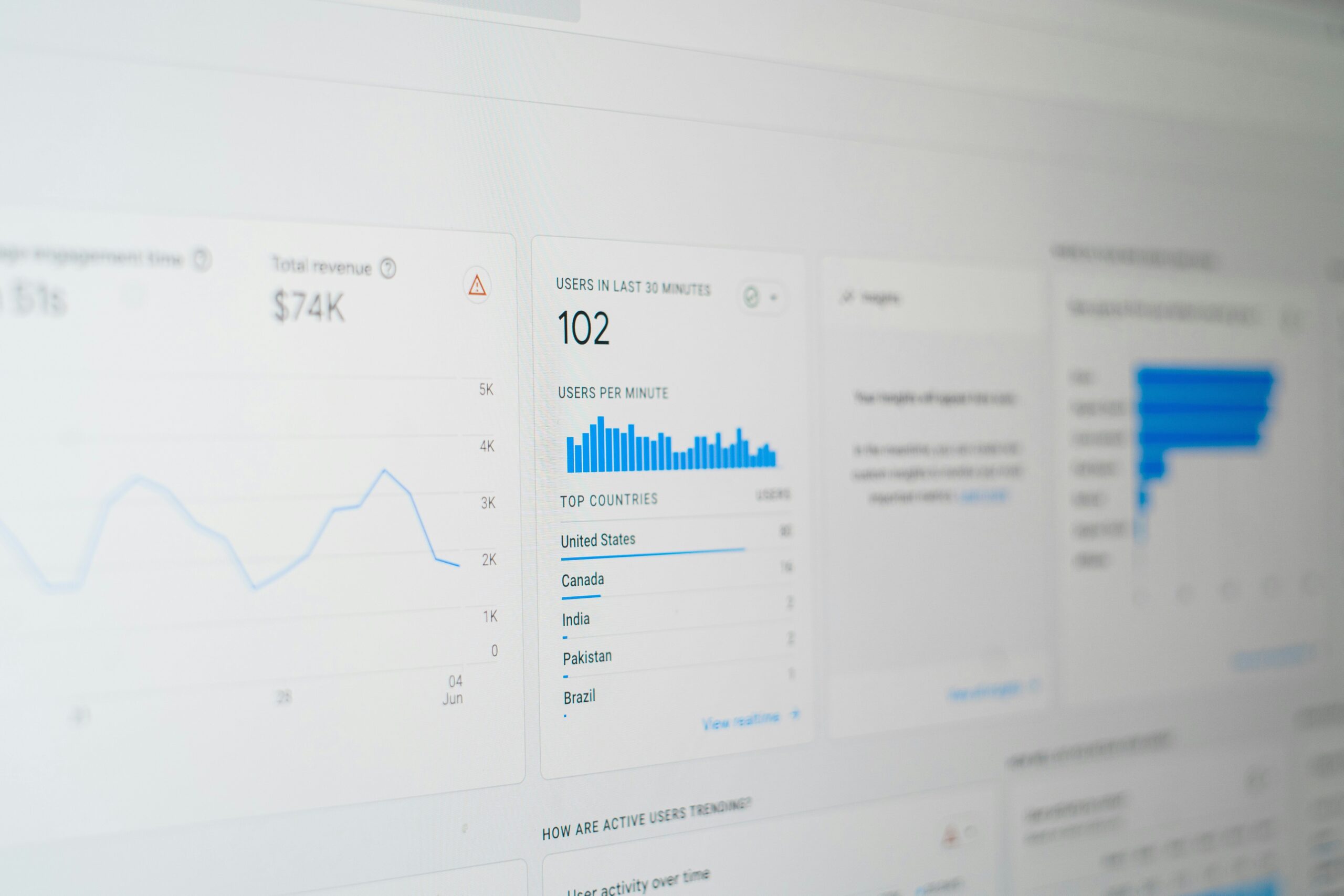 Bar chart showing key content success metrics like bounce rate, time on page, and organic traffic.