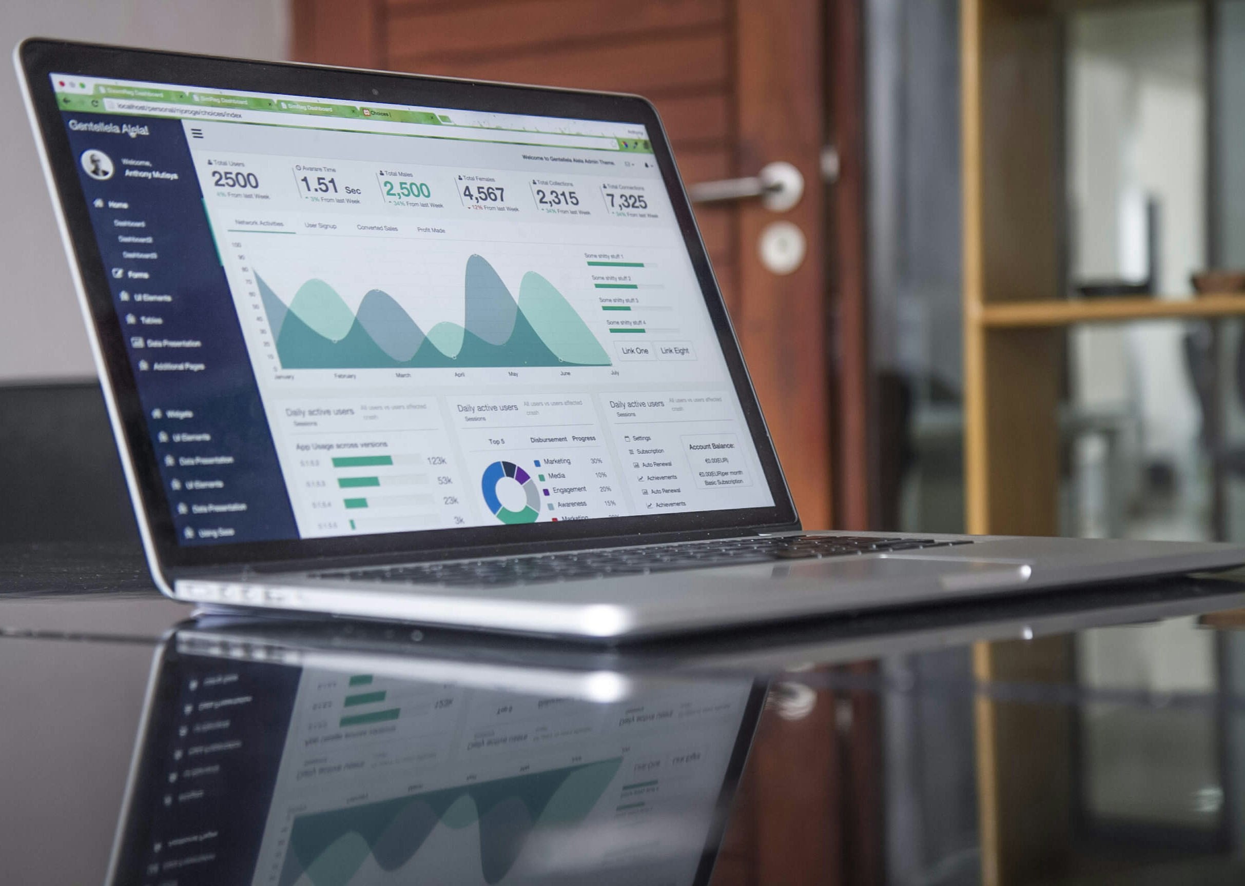 content success metrics